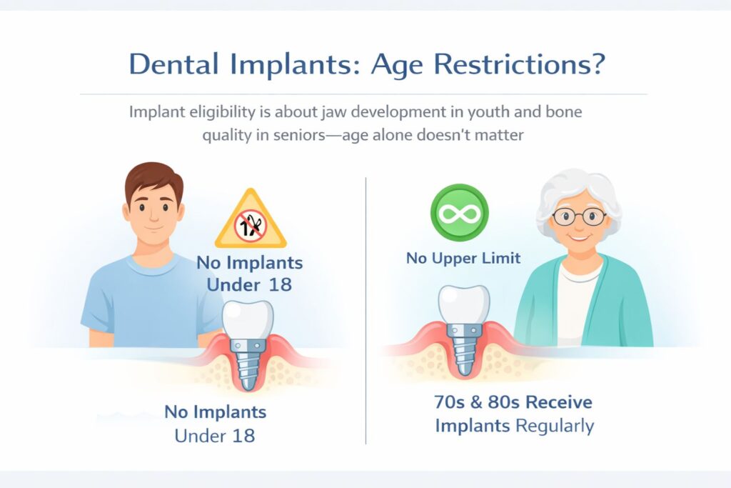 dental implants: age restrictions