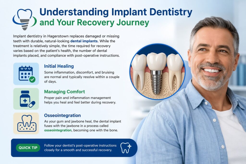 understanding implant dentistry